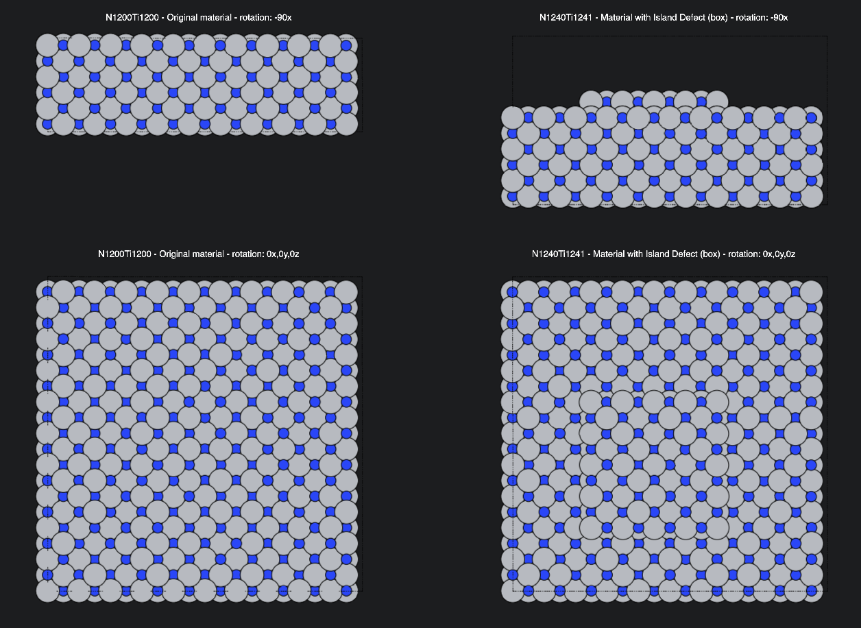 Review the Results Review the Results