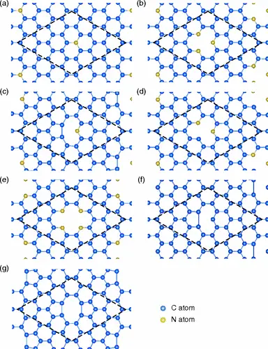 Point Defect, Substitution, FIG. 1. Point Defect, Substitution, 0